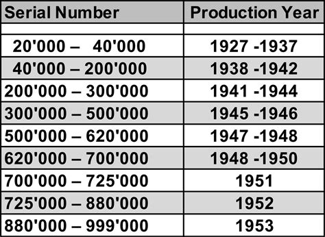 rolex production dates|rolex production date chart.